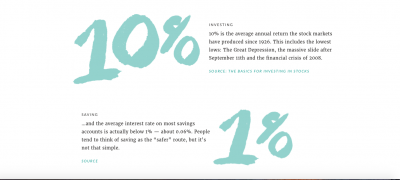 Investing 101: The Basic Money Terms Every Woman Should Know