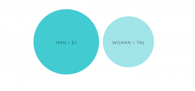 Ellevest's CEO Sallie Krawcheck Shares How to Ask for a Raise (and Get It)