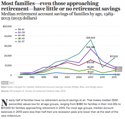 How Smart Women Save, Invest and Plan for Their Future