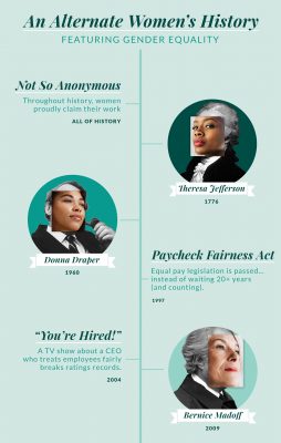 Here’s What History Could Have Looked Like with More Women