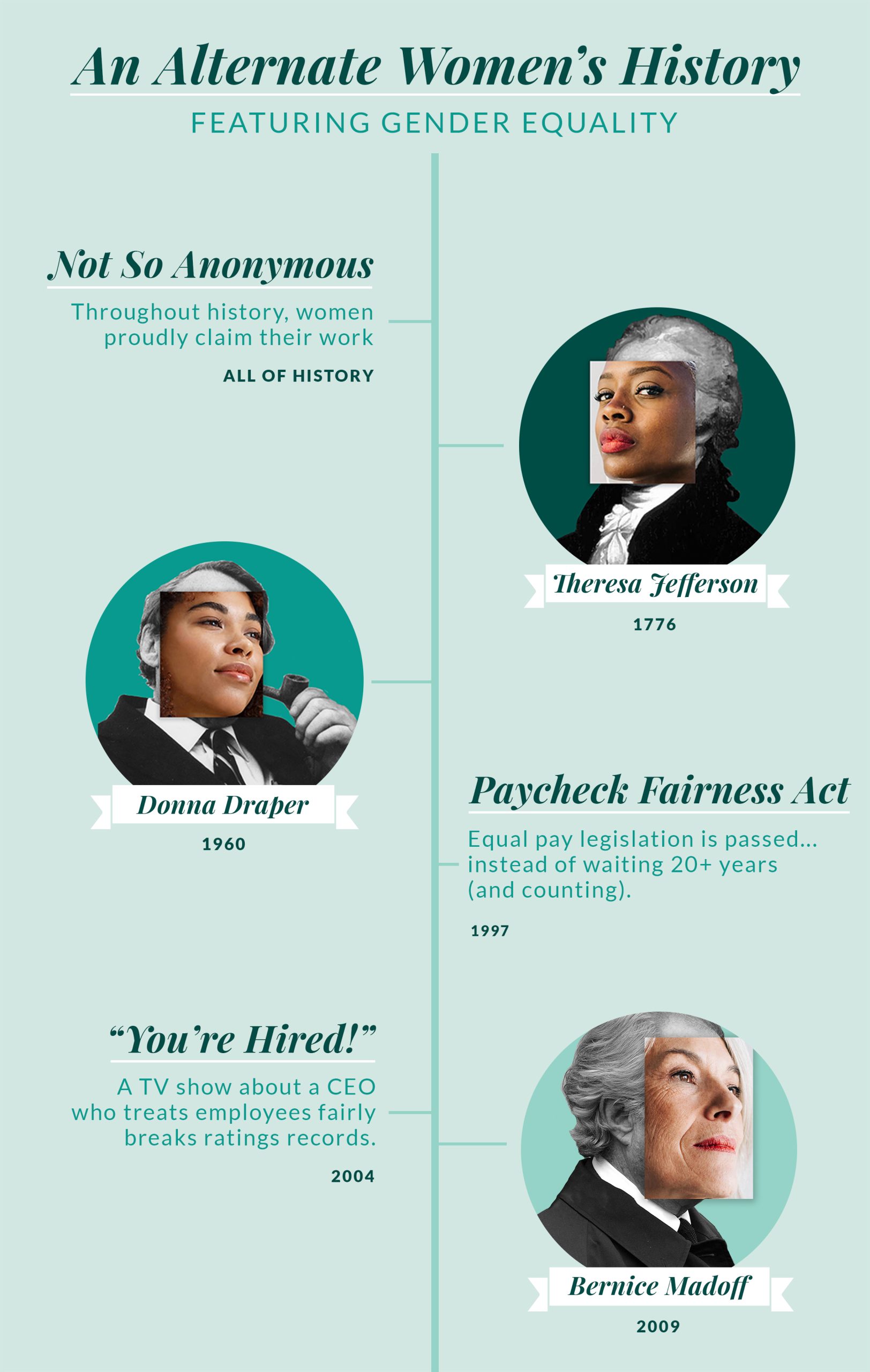 Here’s What History Could Have Looked Like with More Women