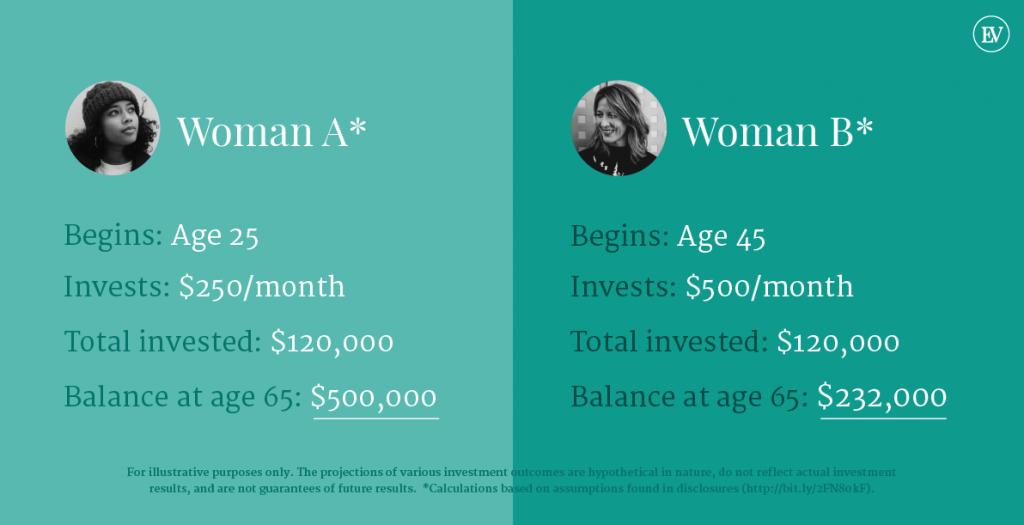 feb_article_compounding_returns_infographic-05