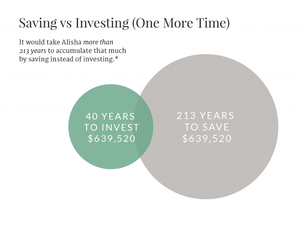 Why You Should Start Investing2