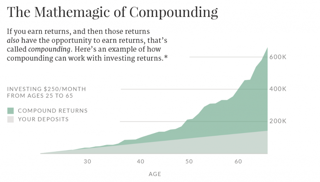 Why You Should Start Investing4