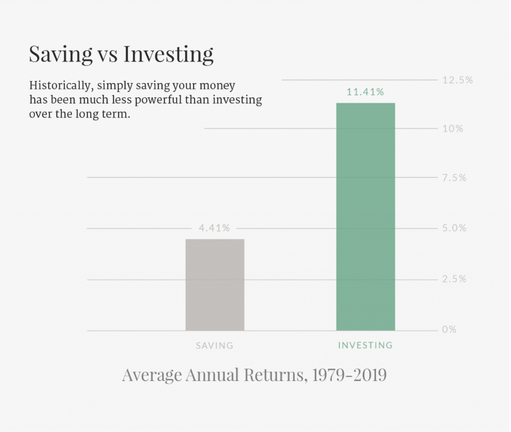 Why You Should Start Investing5