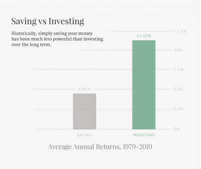 Why You Should Start Investing ASAP